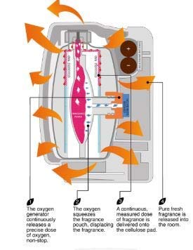 Oxygen-Pro - Fragrance Dispenser, Commercial Air Freshener and Deodorizer, Wall Mounted, Battery Operated Automatic Dispenser, Odor Eliminator and Fragrancing System (1 Pack)