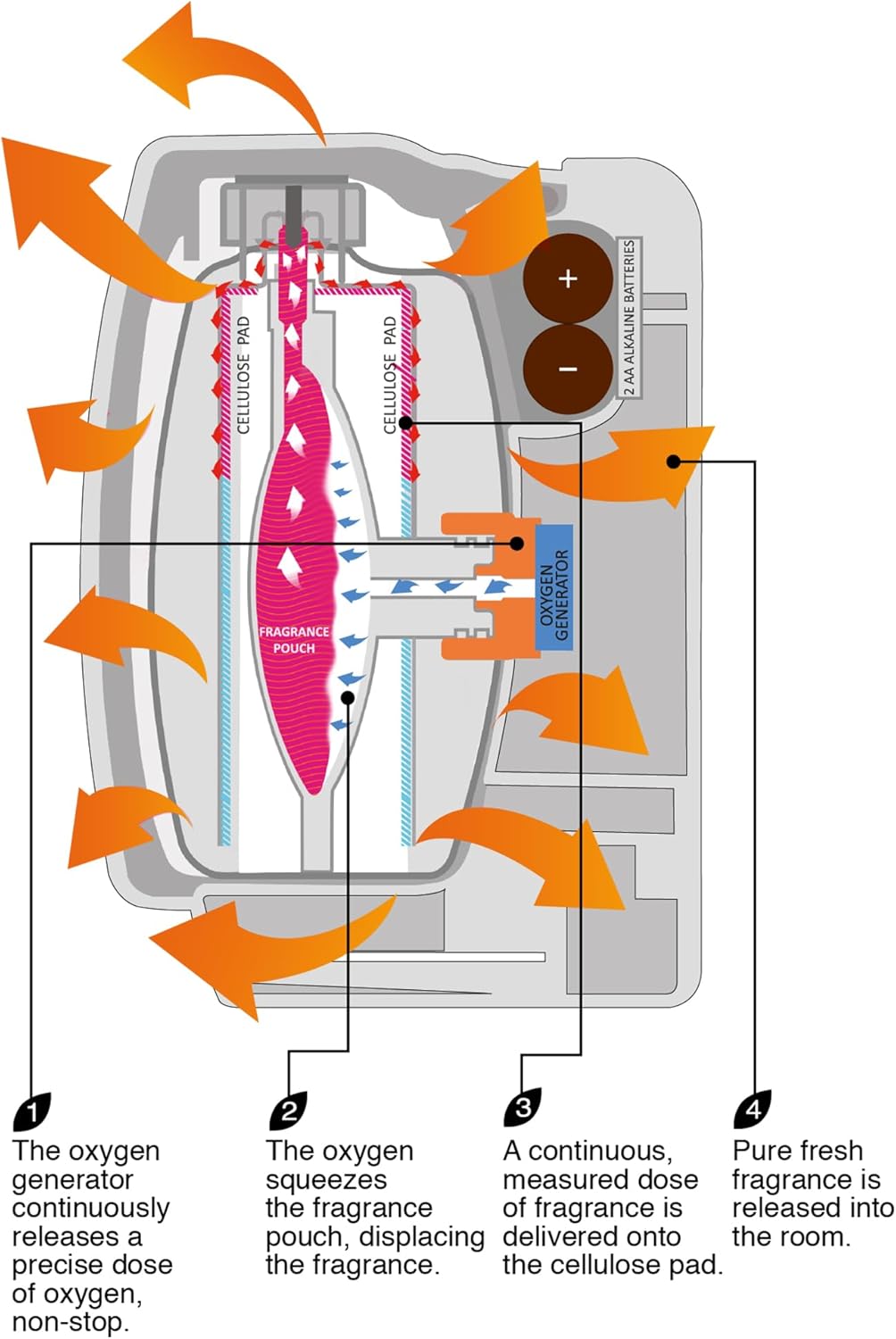 Oxygen-Pro - Grande Refill - Commercial Air Freshener and Deodorizer, Odor Eliminator, and Fragrancing System - Spring Scent - 365 Day Supply - 6 Pack