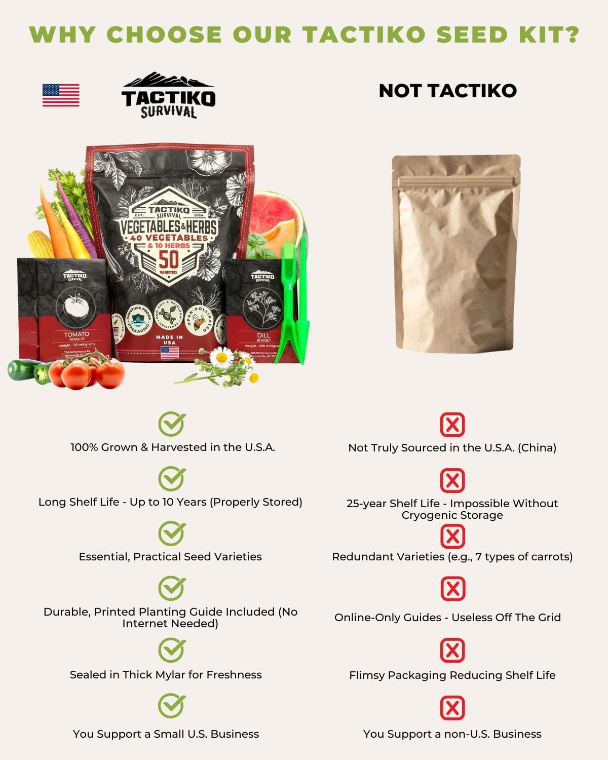 Tactiko Survival Vegetable and Herb Seed Kit (50 Variety, 25,000+ Seeds)