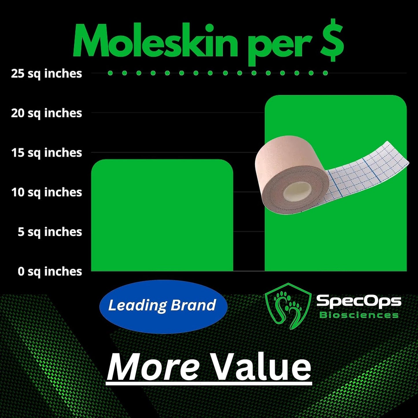 SpecOps Biosciences Athletic Moleskin Roll (2″ × 16 ft)