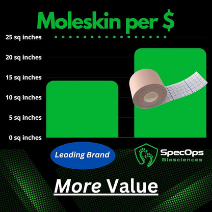 SpecOps Biosciences Athletic Moleskin Roll (2″ × 16 ft)