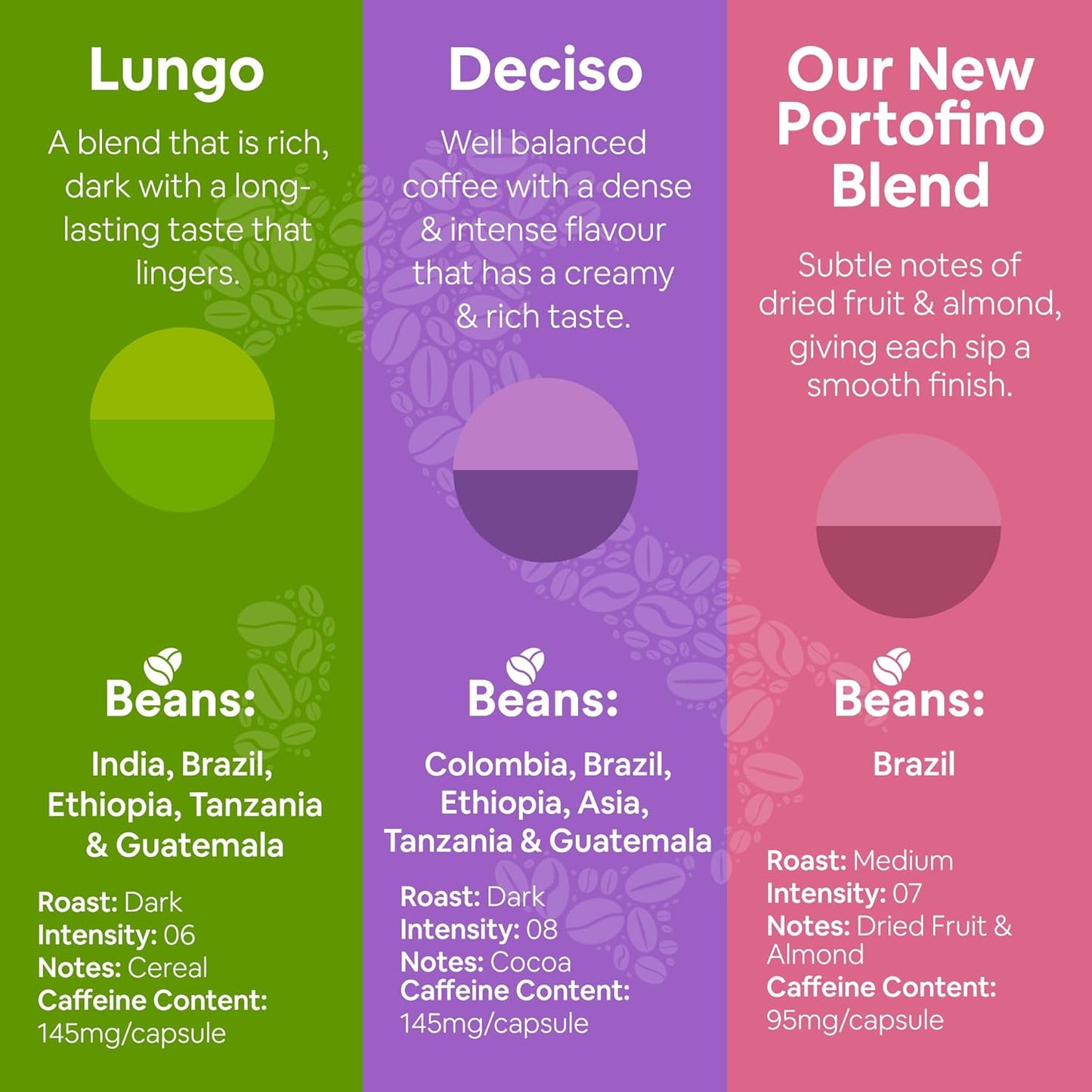 WOKEN COFFEE Compostable Nespresso Pods Variety Pack - Dark and Medium Roast Italian Espresso Coffee Capsules Compatible With Nespresso Coffee Machine (60 Pod Count, 6 Boxes)