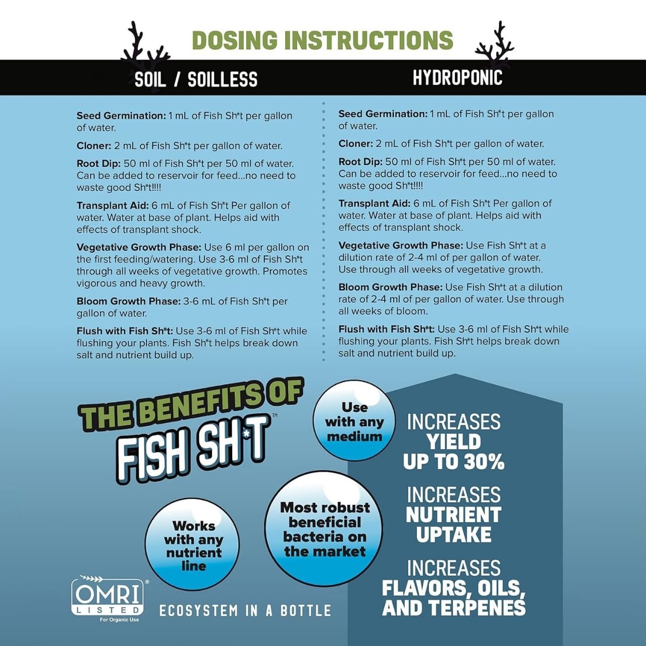 Fish Head Farms Organic Soil Conditioner 5Liter Organic Fertilizer for Increased Yield and Flavor - Plant Fertilizer, Plant Nutrients for Soil, Soilless, Hydroponic Farming - Garden Fertilizer